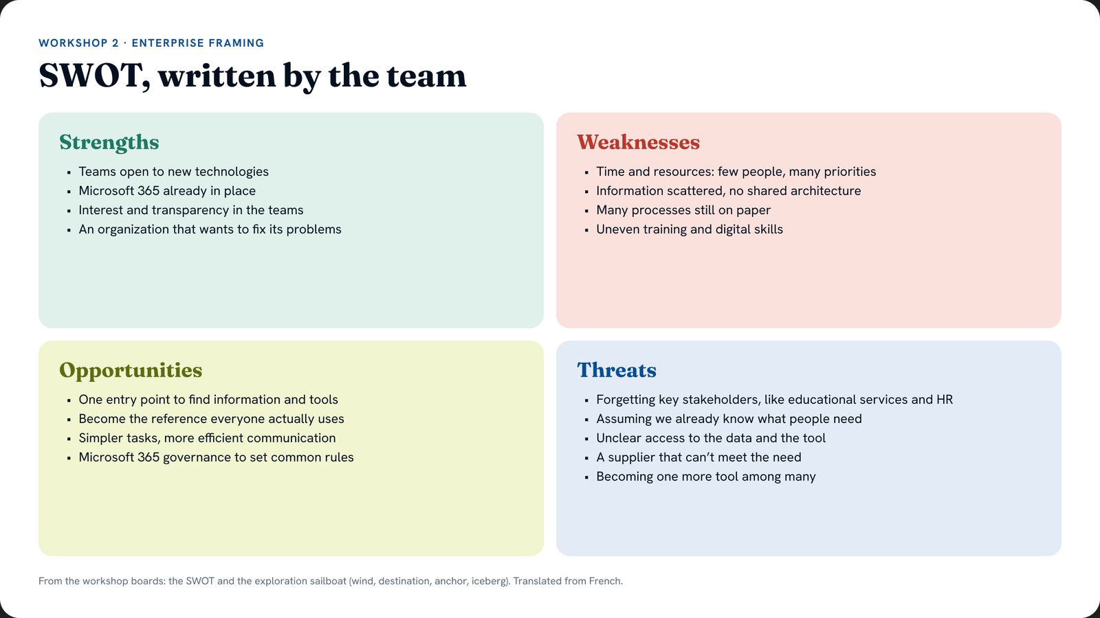 SWOT sheet from workshop 2, written by the CSSDGS team
