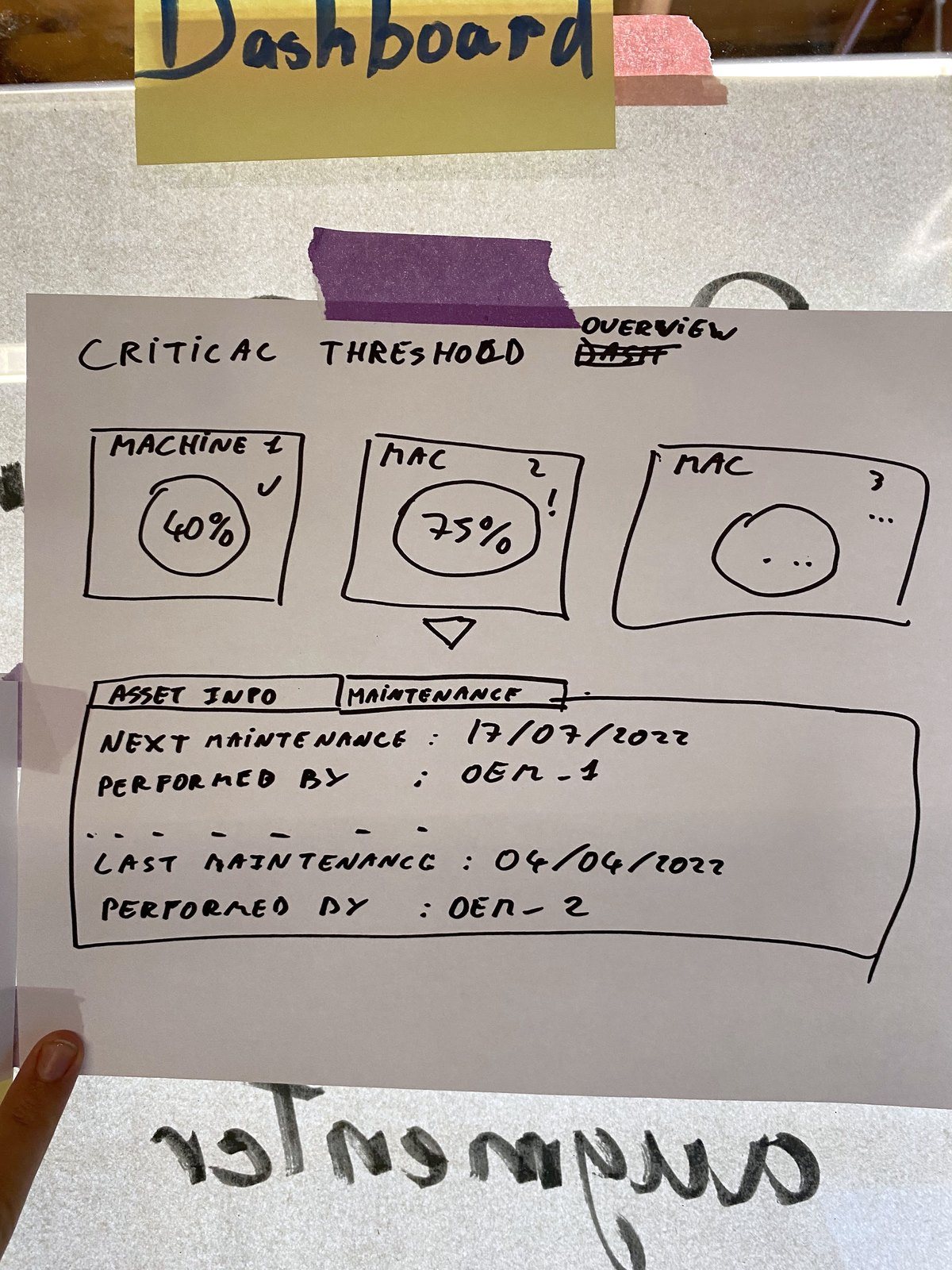 Paper sketch of the dashboard: critical threshold overview of three machines